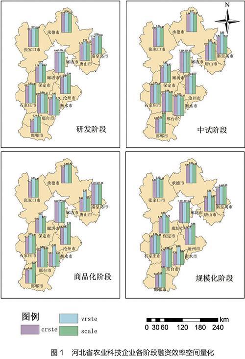 如何解决农业科技企业融资难？121家企业融资效率调查给出结果