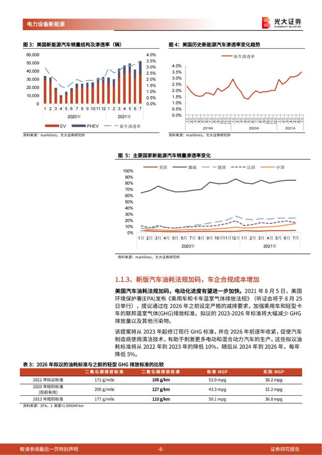 「产业报告」美国电动车：政策周期开启，国内锂电产业链影响几何？