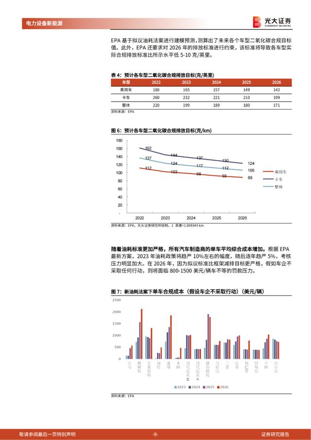 「产业报告」美国电动车：政策周期开启，国内锂电产业链影响几何？