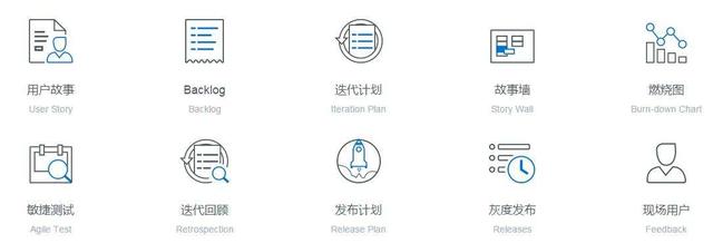 吴涛互联网产品研发流程概论（上）