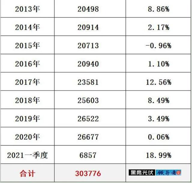 国家电网十八年