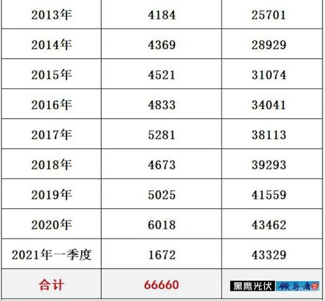 国家电网十八年