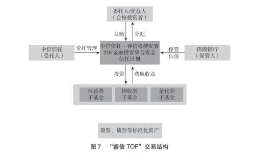 信托fof「fof信托是什么意思」