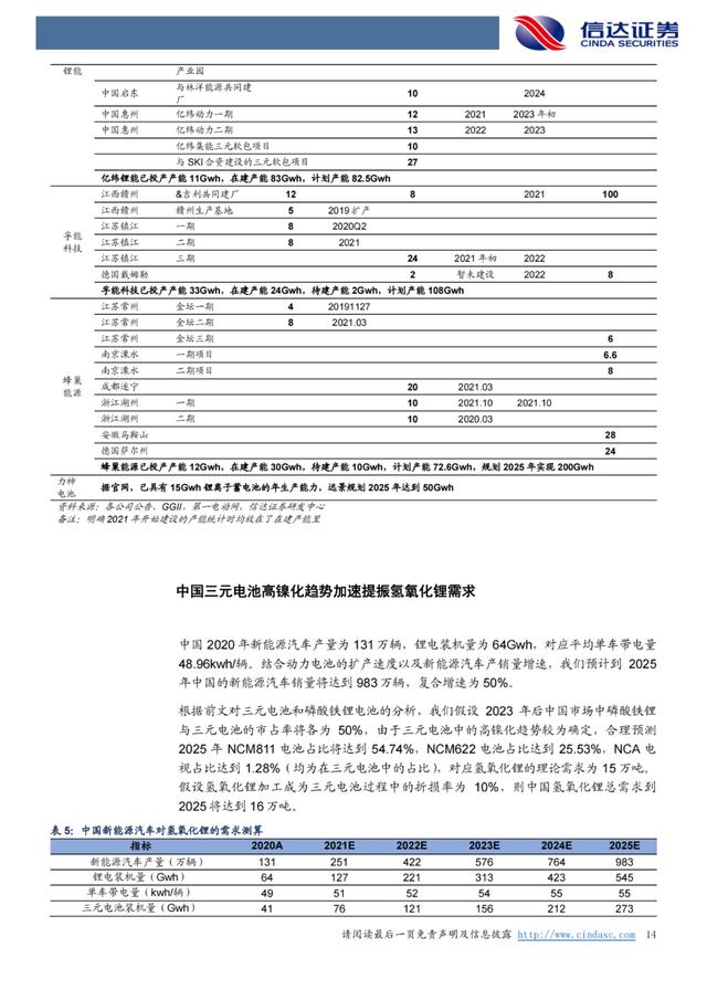 「产业报告」锂：氢氧化锂有望持续享受高溢价