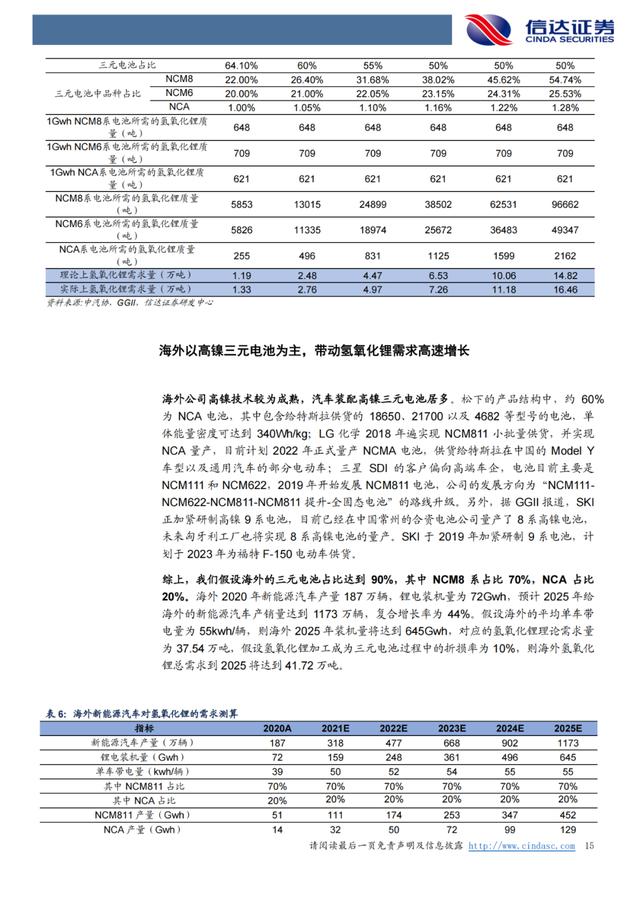 「产业报告」锂：氢氧化锂有望持续享受高溢价
