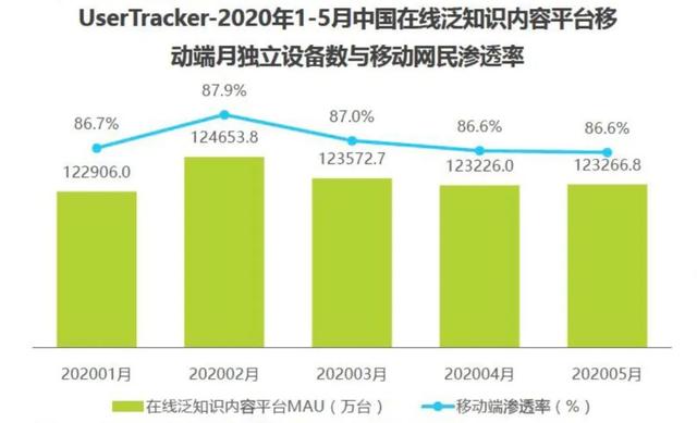 知识类信息,珍藏即学会了么?