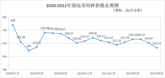 砂石厂家报告