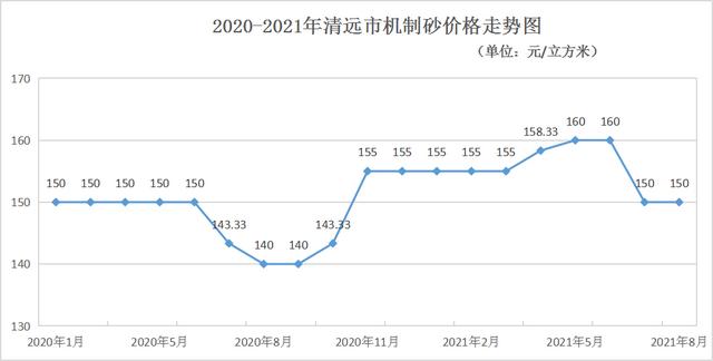 砂石厂家报告
