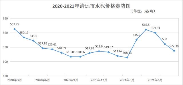 混凝土砂石检测报告