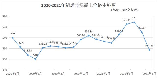 砂石厂家报告