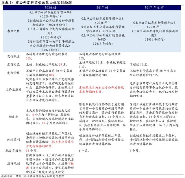 兴业证券开通可转债「兴业可转债混合型证券投资基金」