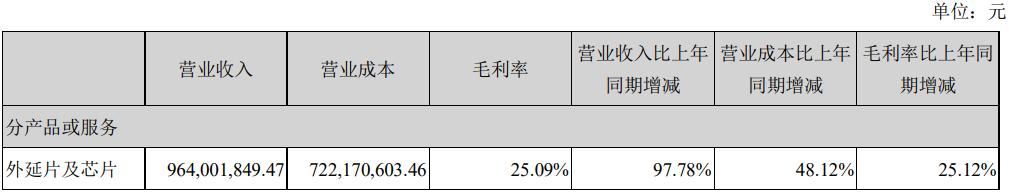 LED芯片行业强势复苏，乾照光电、蔚蓝锂芯业绩大涨-第2张图片-9158手机教程网