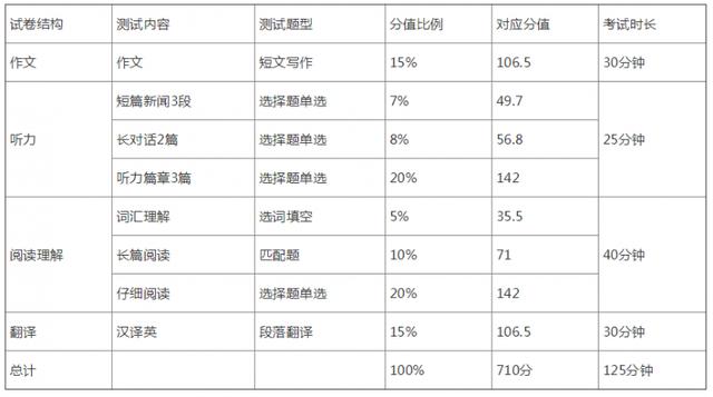 四级多少分及格