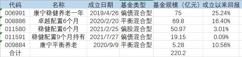 民生加银基金公司（民生加银基金公司待遇怎么样）