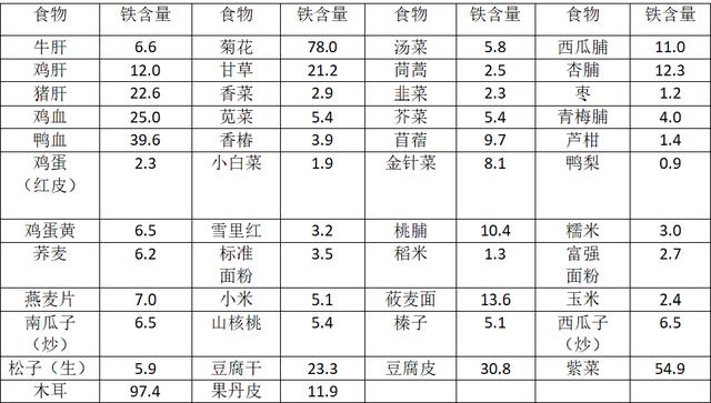 漫语健康 | 营养助力优生优育