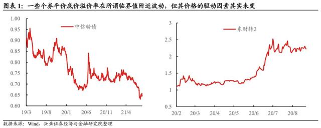 兴业可转换债券基金净值「转债是什么意思」