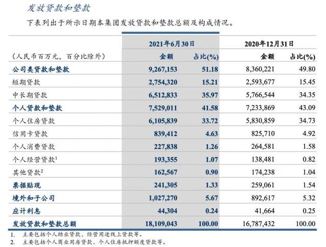 建设贷款利率没减，建设贷款利率现在多少