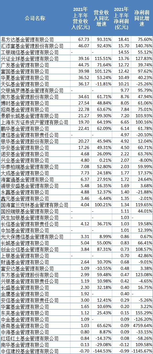 公募基金公司排名(公募基金公司排名前十強)