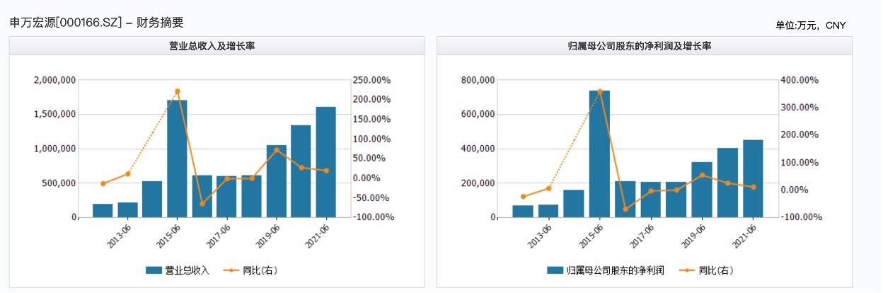 申萬期貨app手續費高嗎 申萬期貨app手續費高嗎