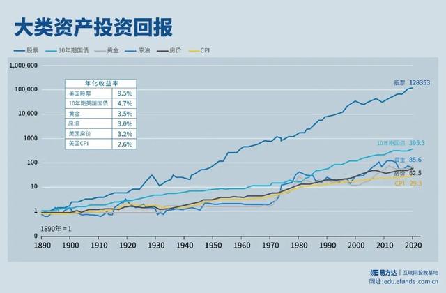 基金好赚钱还是股票「基金和股票哪个靠谱」