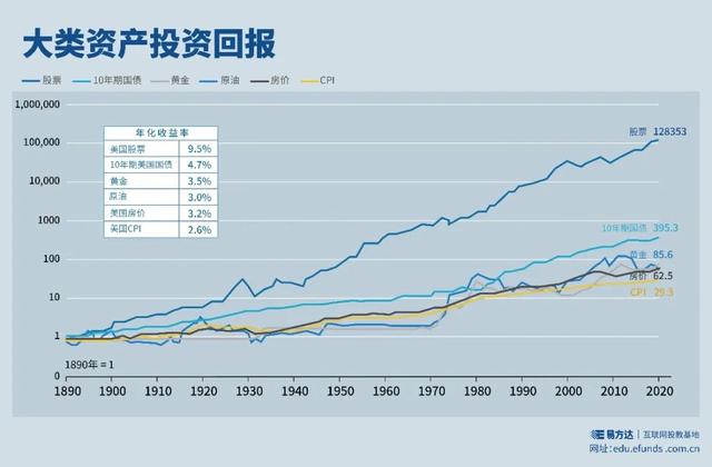 基金好赚钱还是股票「基金和股票哪个靠谱」