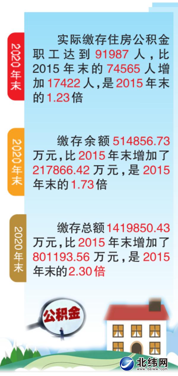 释放制度红利 圆万千家庭安居美梦