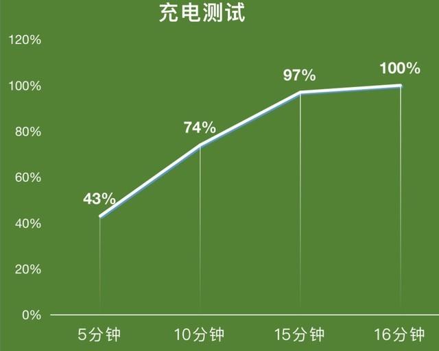 iQOO 8评测：3799元的直屏旗舰 骁龙888只是其一-第30张图片-9158手机教程网