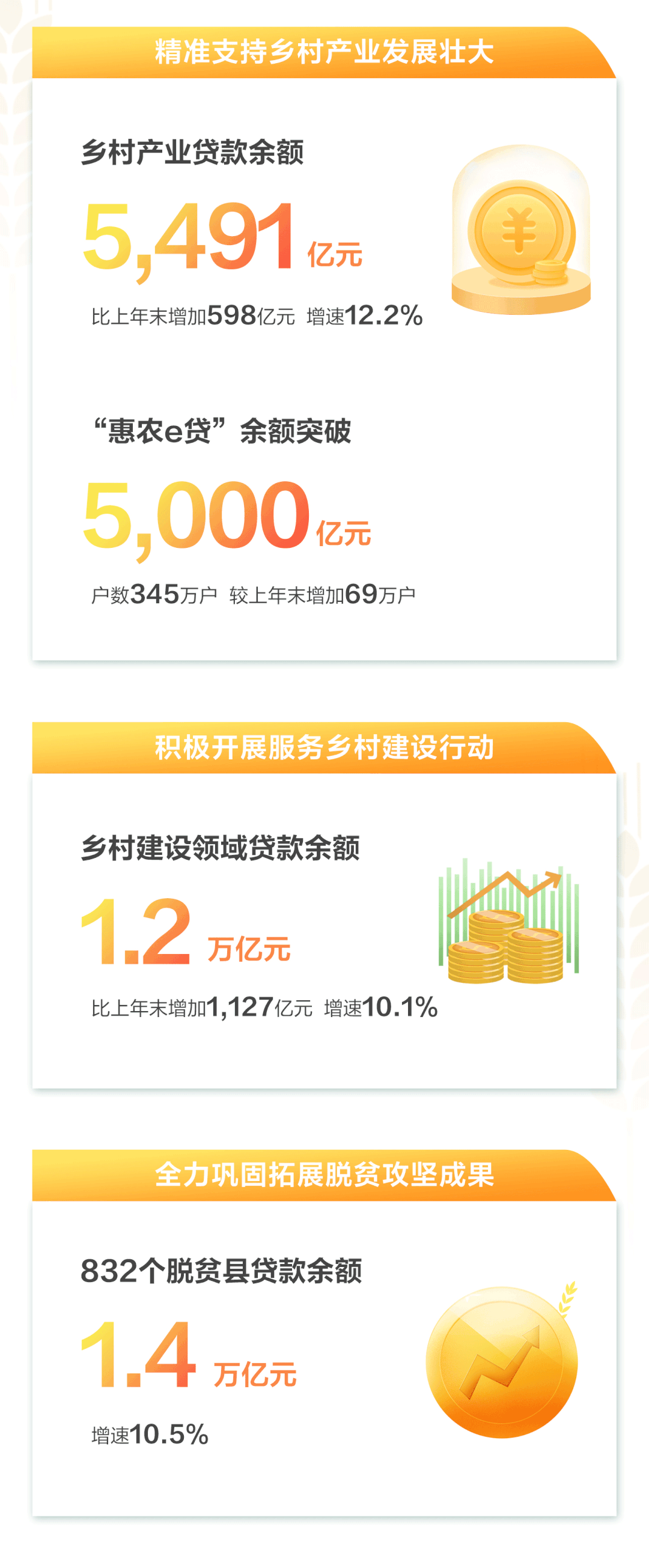 一图看懂农行2021年中期业绩成绩单