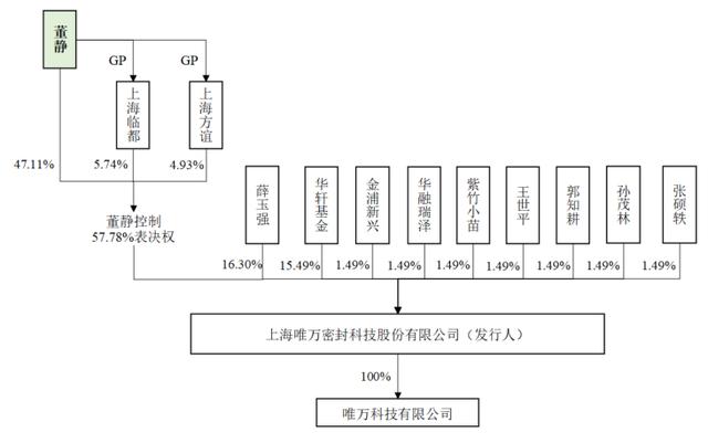 包含水产养殖履带过滤机的词条