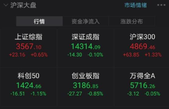 锂电新能源暴跌原因找到了「锂电产业基金」