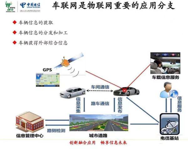 5G智能座舱如何开启汽车新时代？揭秘你所不知道的车联网30年史