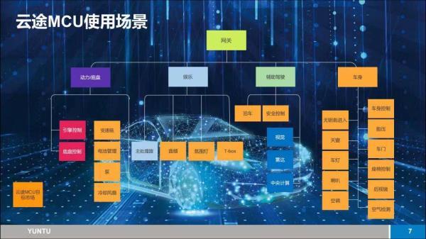展讯手机工程测试模式