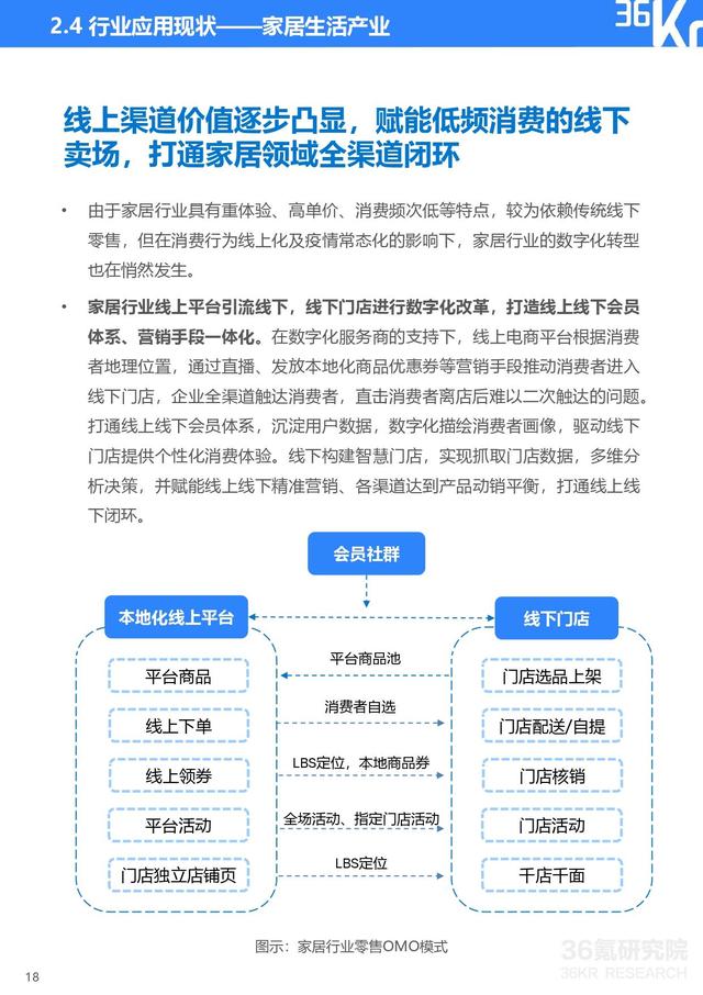 36氪研究院 | 2021年中国零售OMO研究报告