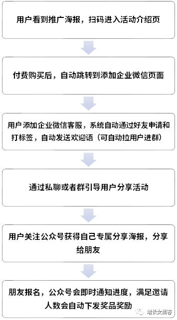 1个案例告诉你：一场线下活动，如何快速增加上万<a href=https://maguai.com/marketing/1996.html target=_blank class=infotextkey>微信好友</a>（上）