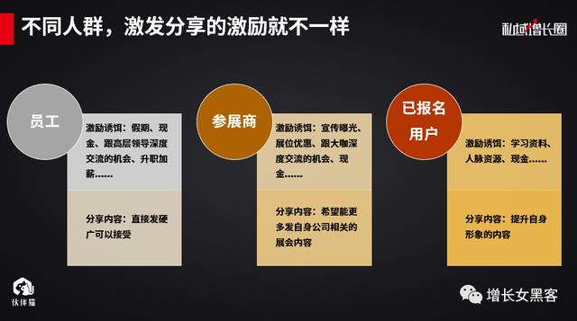 1个案例告诉你：一场线下活动，如何快速增加上万<a href=https://maguai.com/marketing/1996.html target=_blank class=infotextkey>微信好友</a>（上）