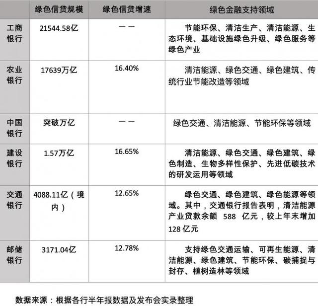 消费贷款品种