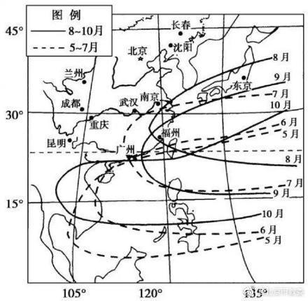 秋老虎是什么时候