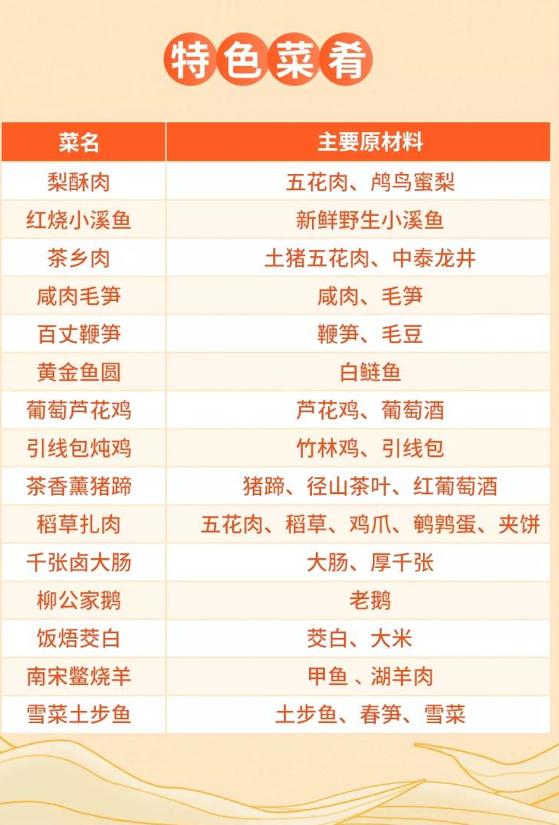 余杭美食 余杭美食（杭州老余杭美食） 生活
