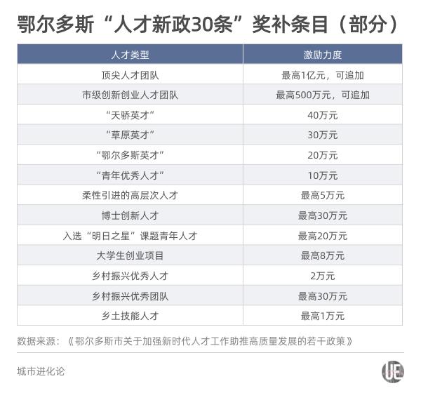 鄂尔多斯团建