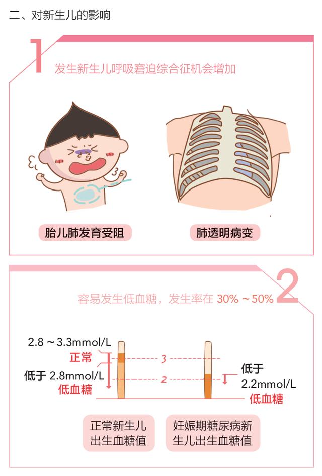 孕妈妈为何会患糖尿病？糖尿病对孕妈妈、宝宝及新生儿都存在哪些影响