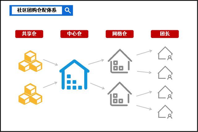 多多买菜推广有哪些技巧？（社区团购如何玩转“卖菜”生意）