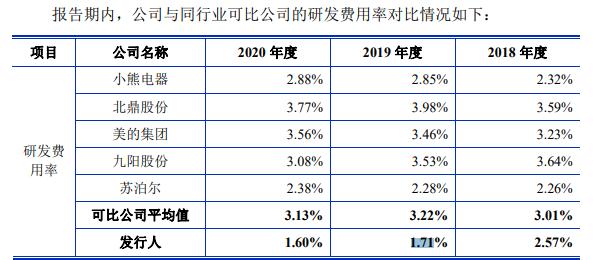 利仁电器