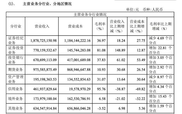 中泰证券(中泰证券融易汇) 第3张