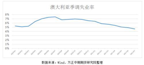 全球宏观经济与大宗商品市场周报：全球进入货币政策转向周期 澳洲宣布Taper欧洲释放强烈信号