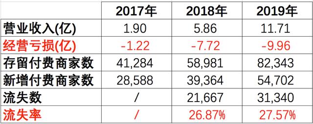 第三方支付公司怎么盈利