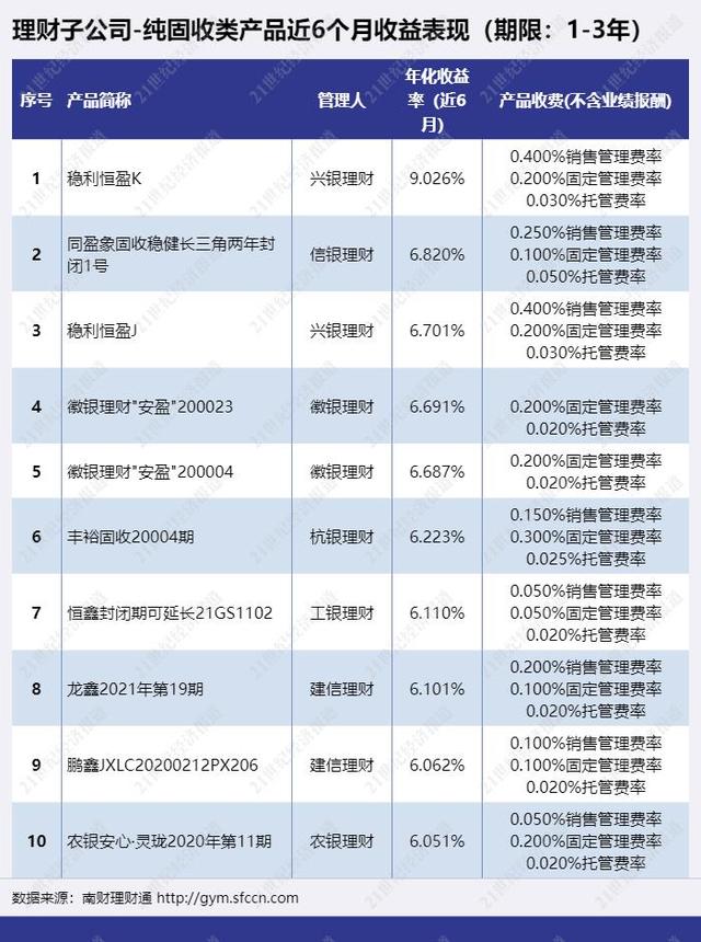 和信理财怎么样