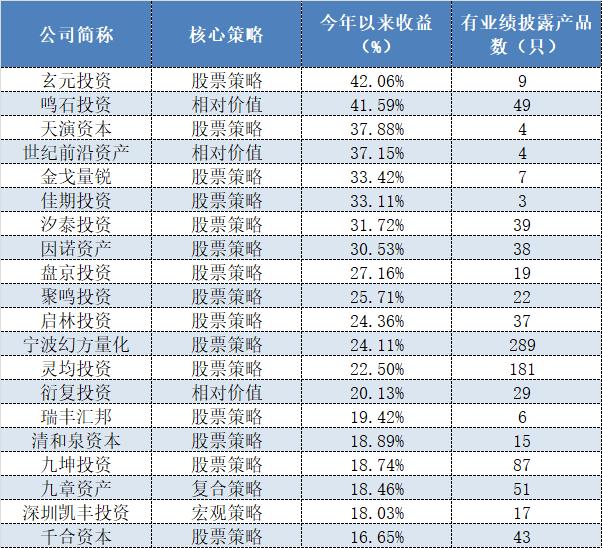 国外私募基金排名（私募基金规模排名前十的简单介绍）