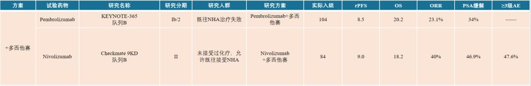 「說文解泌」從淺嘗輒止到方興未艾：解析前列腺癌免疫治療發展趨勢
