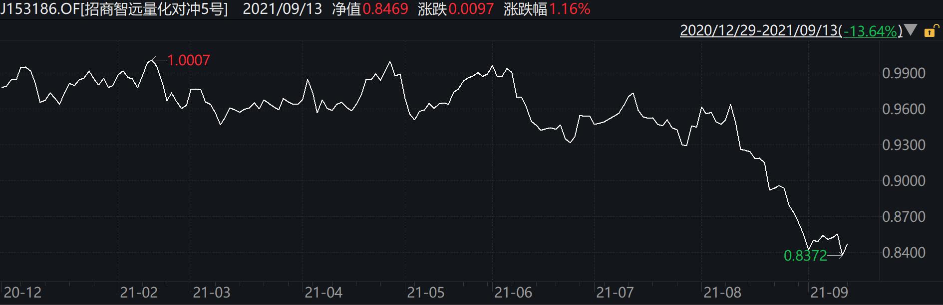 中国十大对冲基金_中国十大对冲基金排名