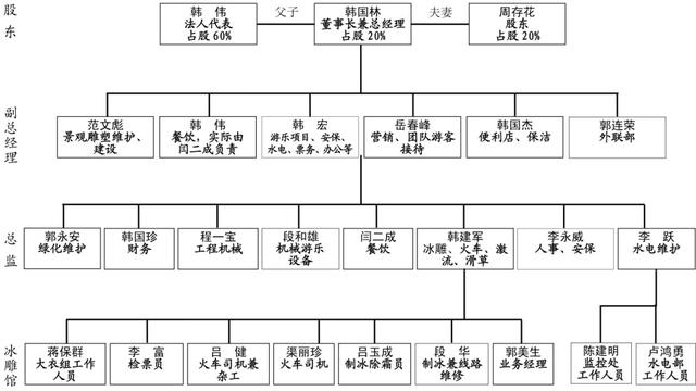 山西省太原市展图电力工程
